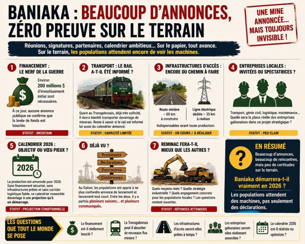 Gabon : Baniaka, la mine qui démarre toujours demain 1 Gabon : Baniaka, la mine qui démarre toujours demain