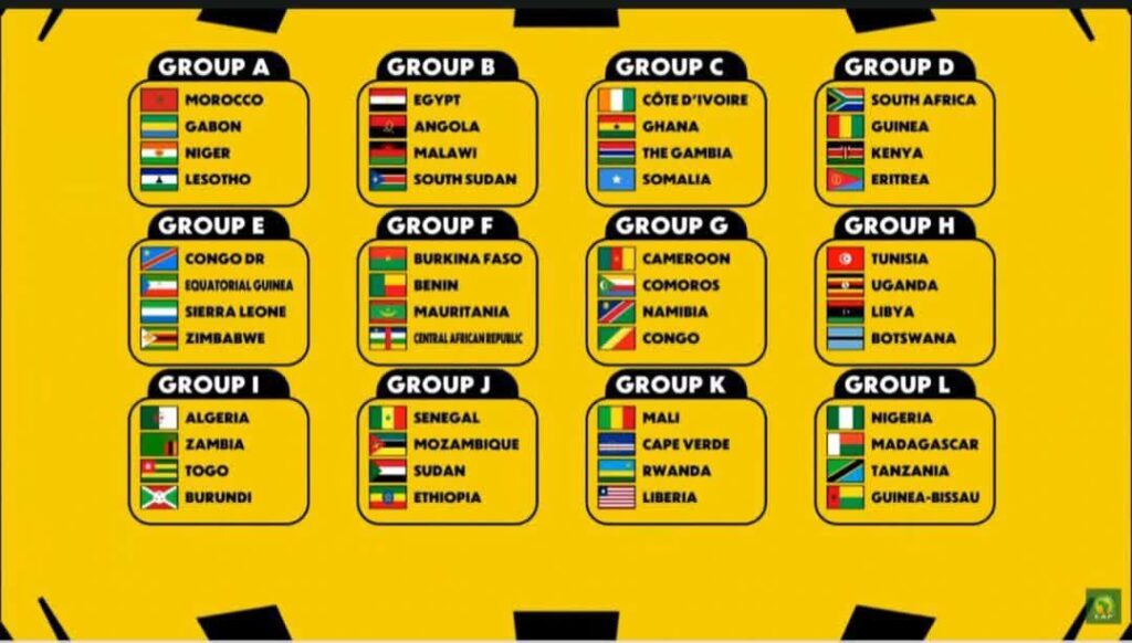 Eliminatoires CAN 2027 : un groupe A corsé pour les Panthères du Gabon 1 Le tirage complet.